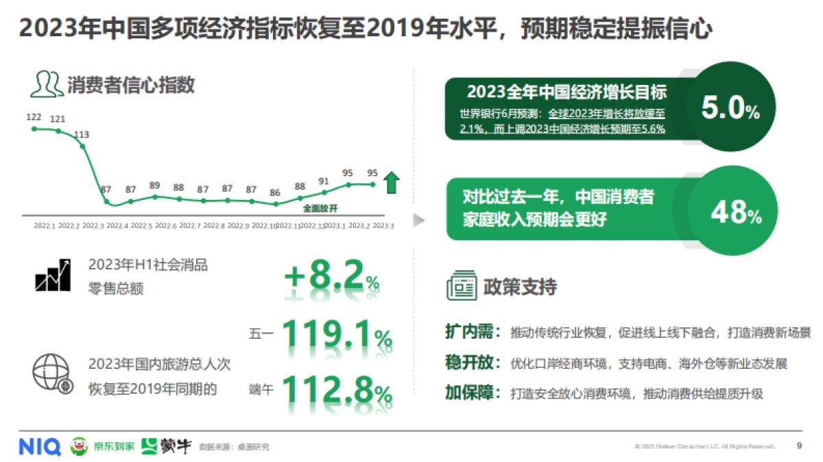 尼尔森IQ&蒙牛&京东到家:2023年O2O即时零售常温乳品白皮书_第9页