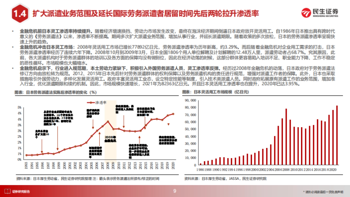 人力资源行业日本消费复盘系列报告：从日本三大人服巨头战略和战术看国内人服投资机会-20231010-民生证券-68页_第10页