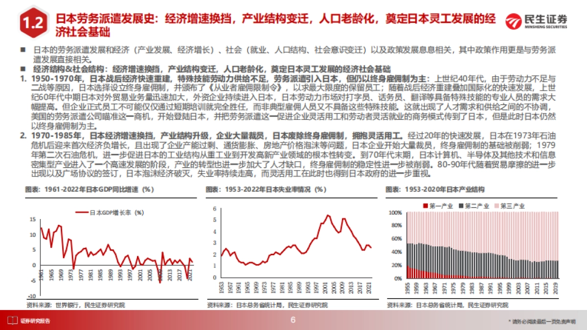 人力资源行业日本消费复盘系列报告：从日本三大人服巨头战略和战术看国内人服投资机会-20231010-民生证券-68页_第7页