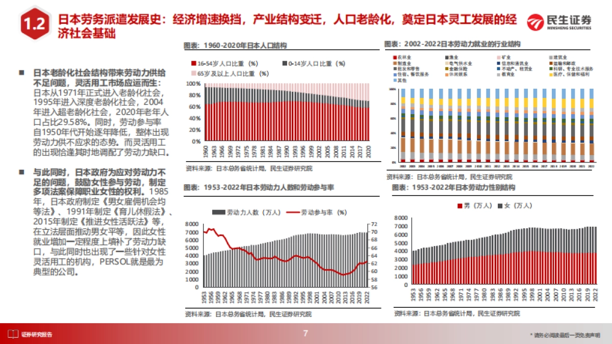 人力资源行业日本消费复盘系列报告：从日本三大人服巨头战略和战术看国内人服投资机会-20231010-民生证券-68页_第8页