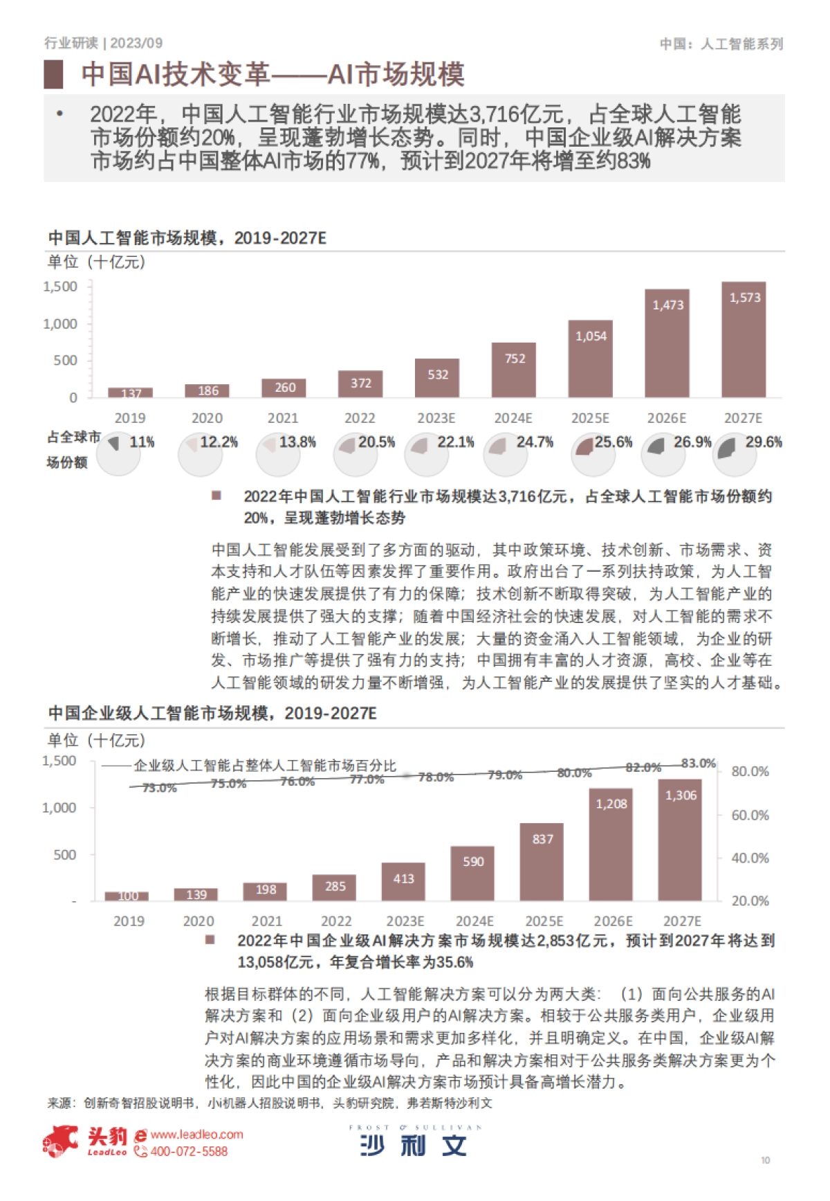 沙利文：2023年中国AI技术变革企业服务白皮书_第10页