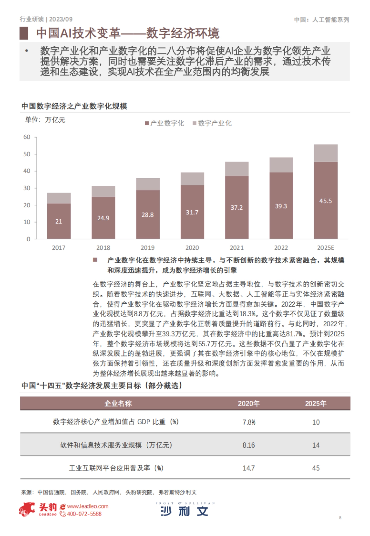 沙利文：2023年中国AI技术变革企业服务白皮书_第8页