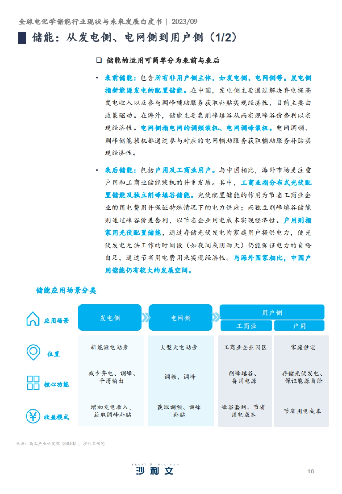 沙利文：2023全球电化学储能行业现状与未来发展白皮书_第10页