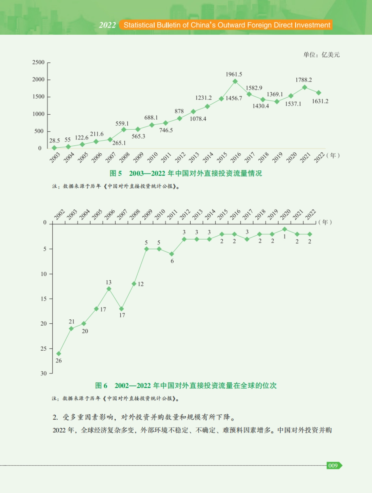 商务部：2022年度中国对外直接投资统计公报_第10页