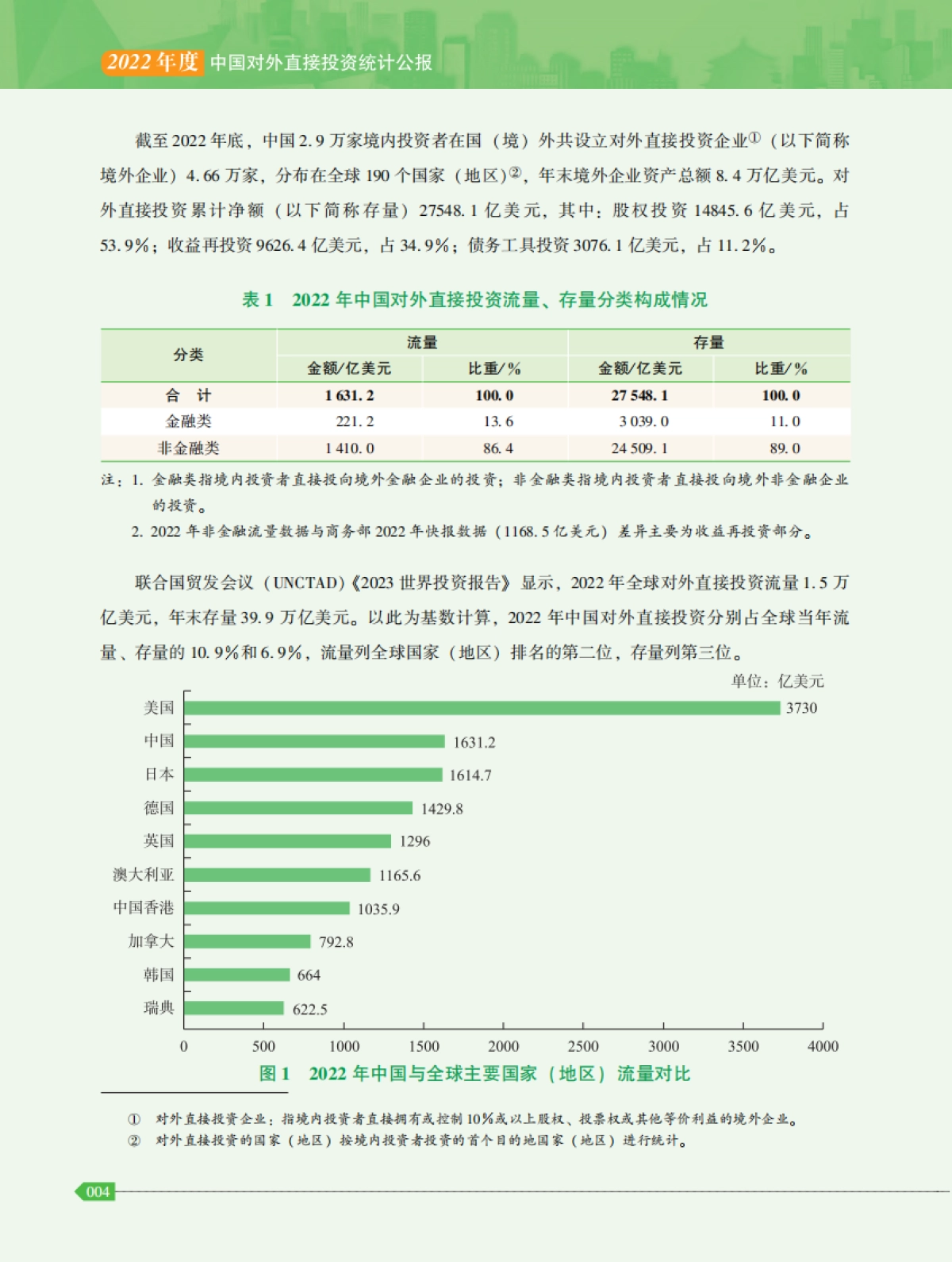商务部：2022年度中国对外直接投资统计公报_第5页