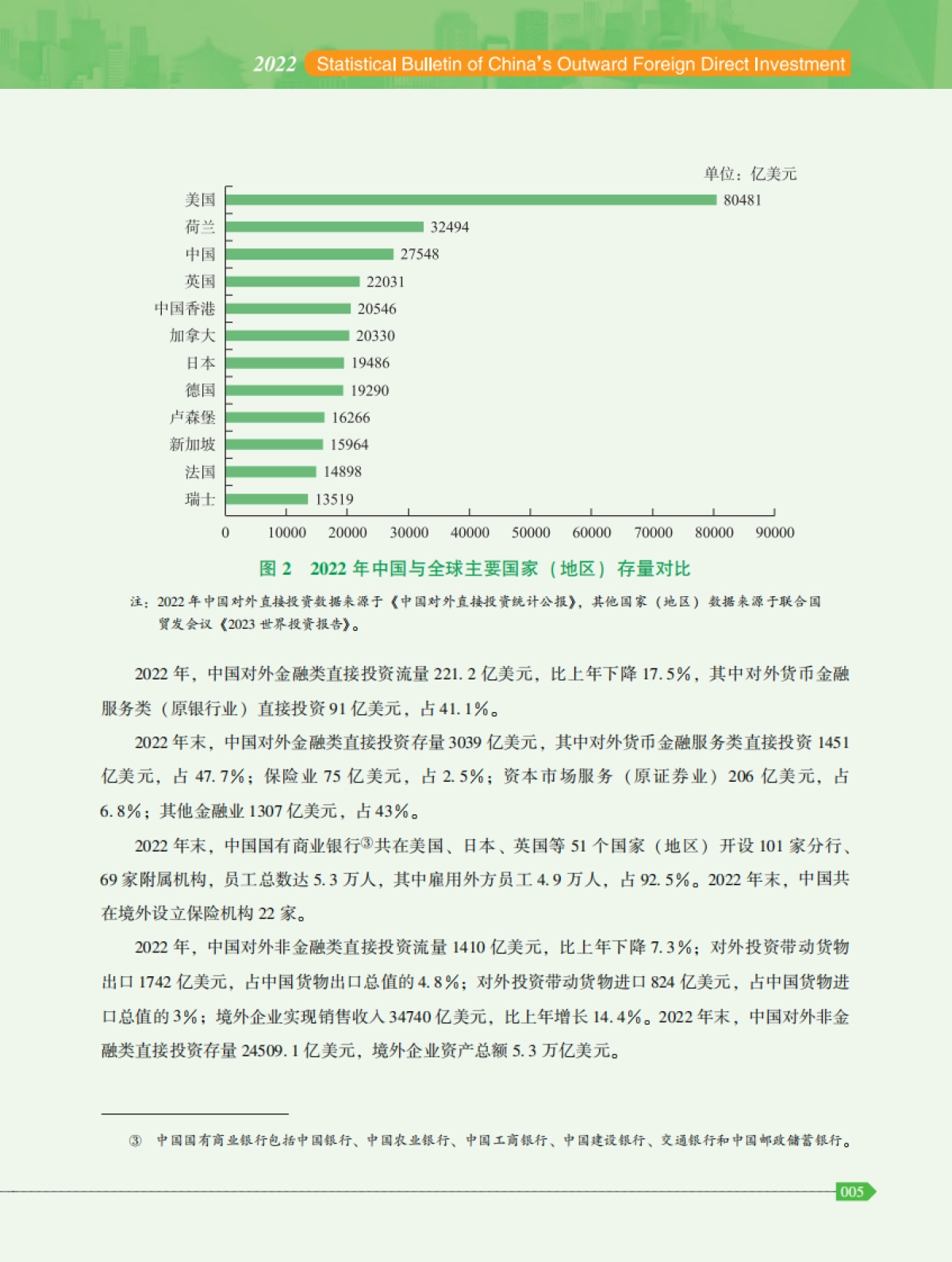 商务部：2022年度中国对外直接投资统计公报_第6页