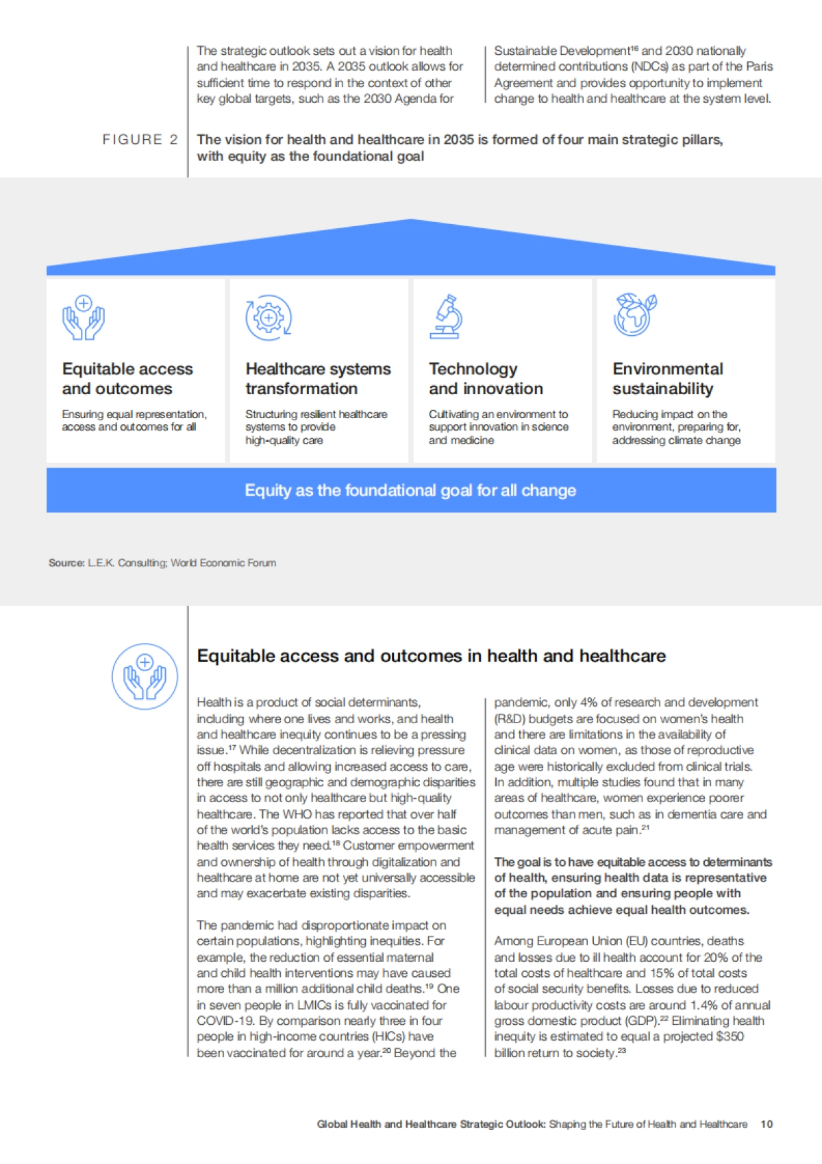 世界经济论坛：2023年全球健康和医疗保健战略前景_第10页