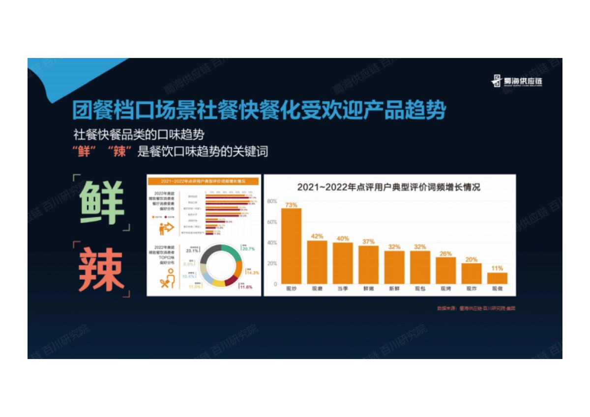 蜀海百川研究院:团餐品类趋势发展洞察报告_第10页