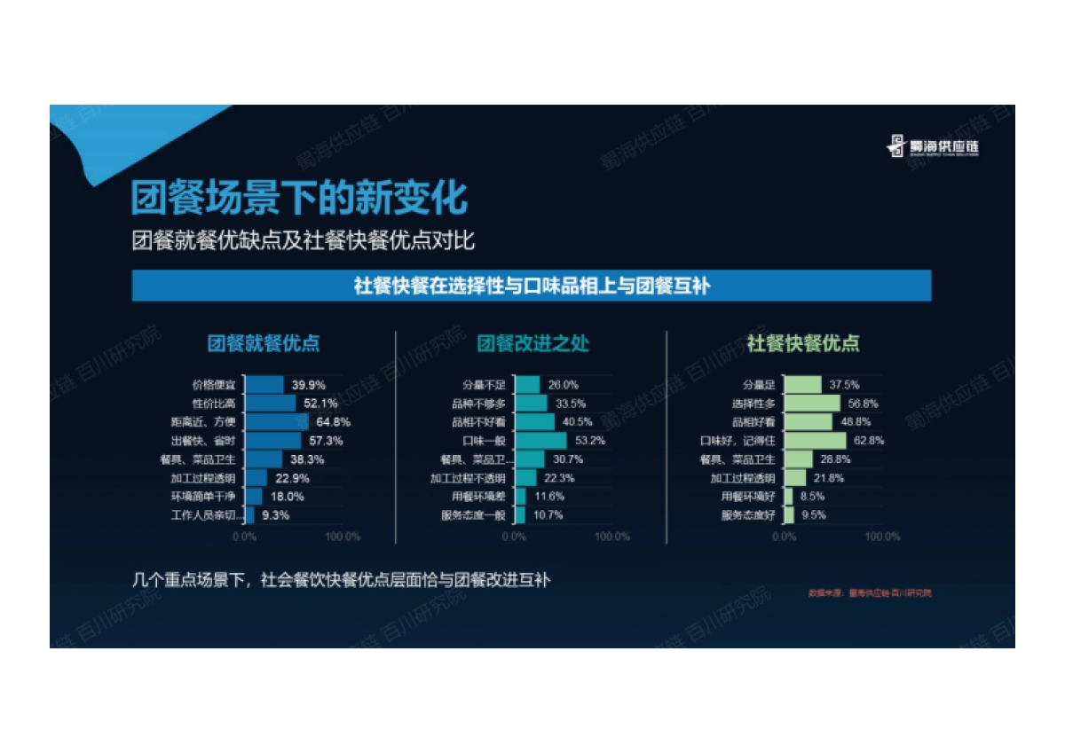 蜀海百川研究院:团餐品类趋势发展洞察报告_第4页