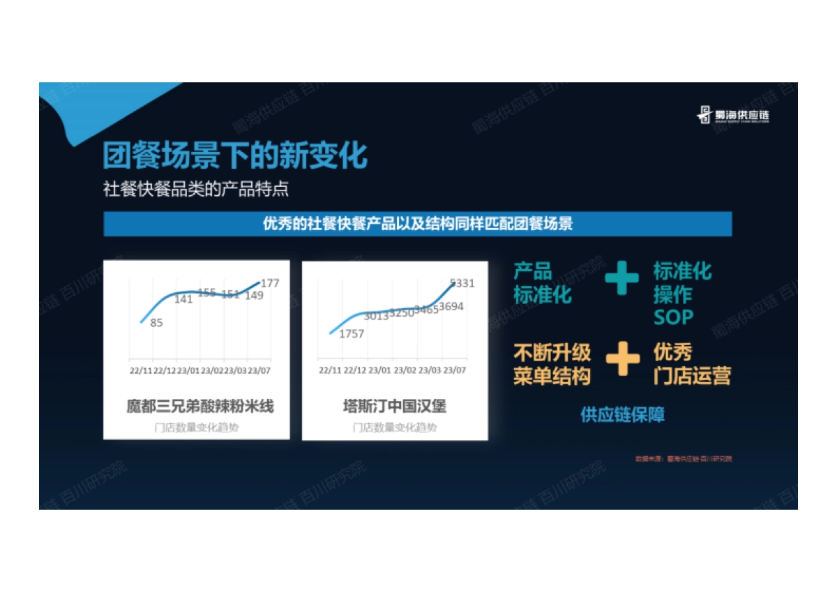 蜀海百川研究院:团餐品类趋势发展洞察报告_第7页