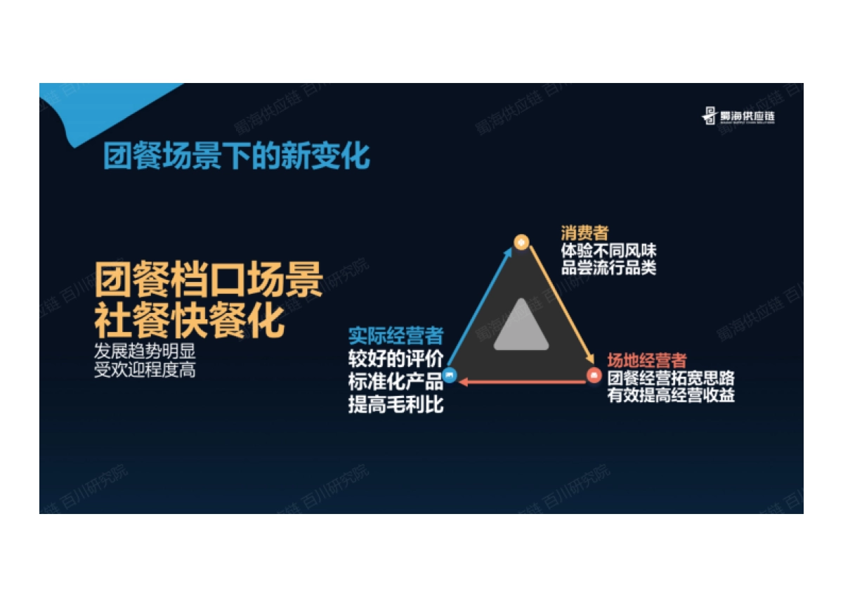 蜀海百川研究院:团餐品类趋势发展洞察报告_第8页