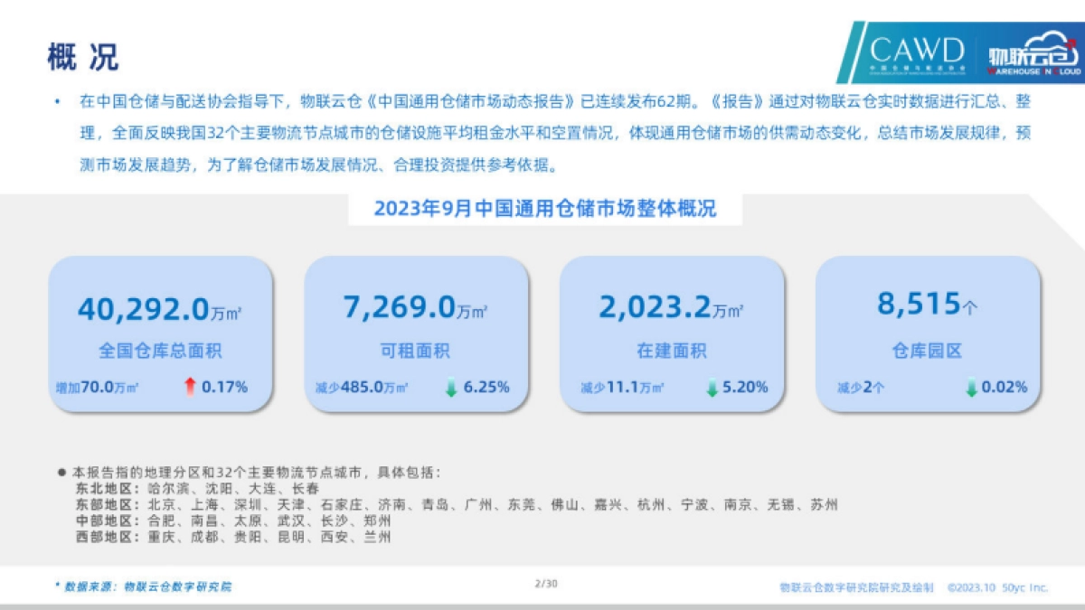 物联云仓：2023年9月全国通用仓储市场报告_第2页