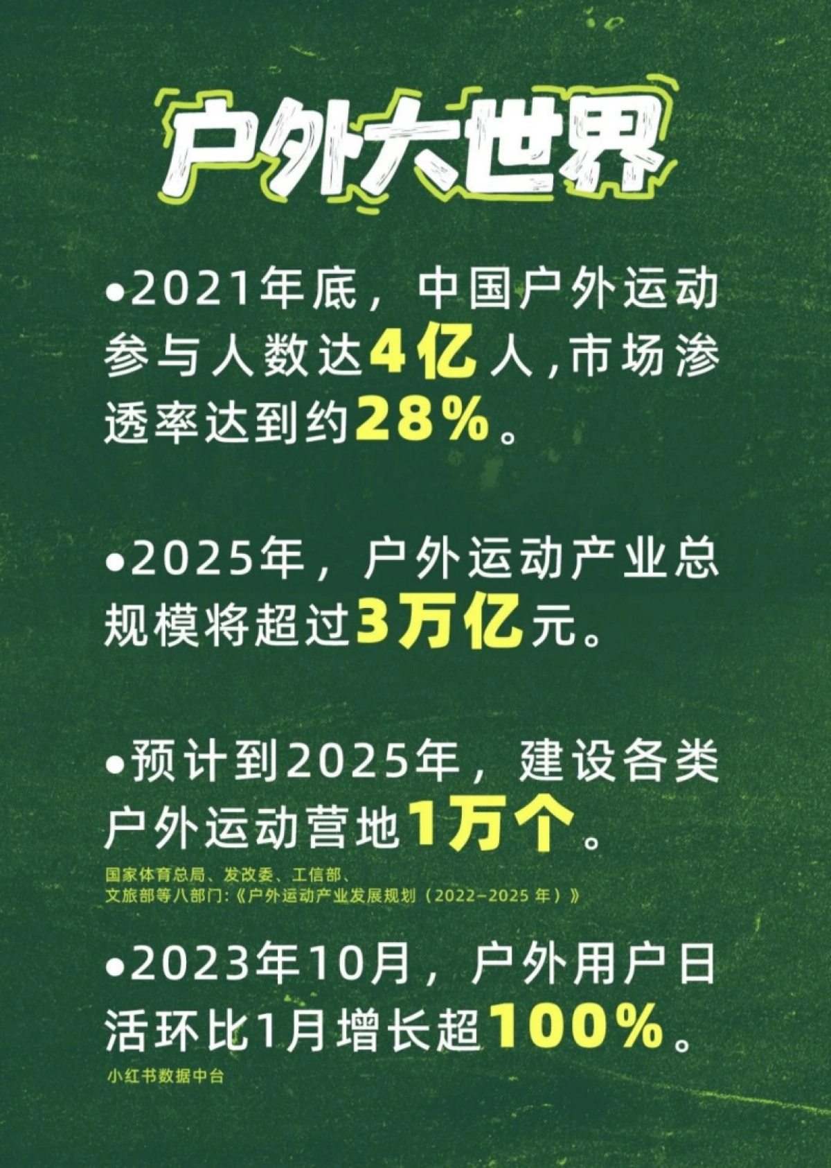 小红书&徒步中国：2023户外生活趋势报告_第6页