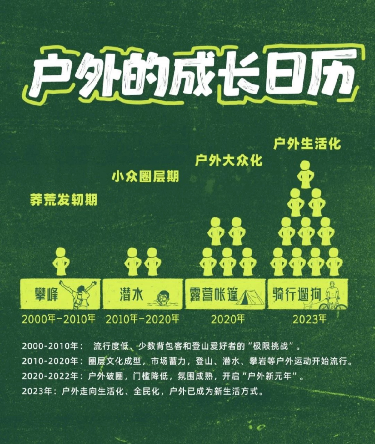 小红书&徒步中国：2023户外生活趋势报告_第7页