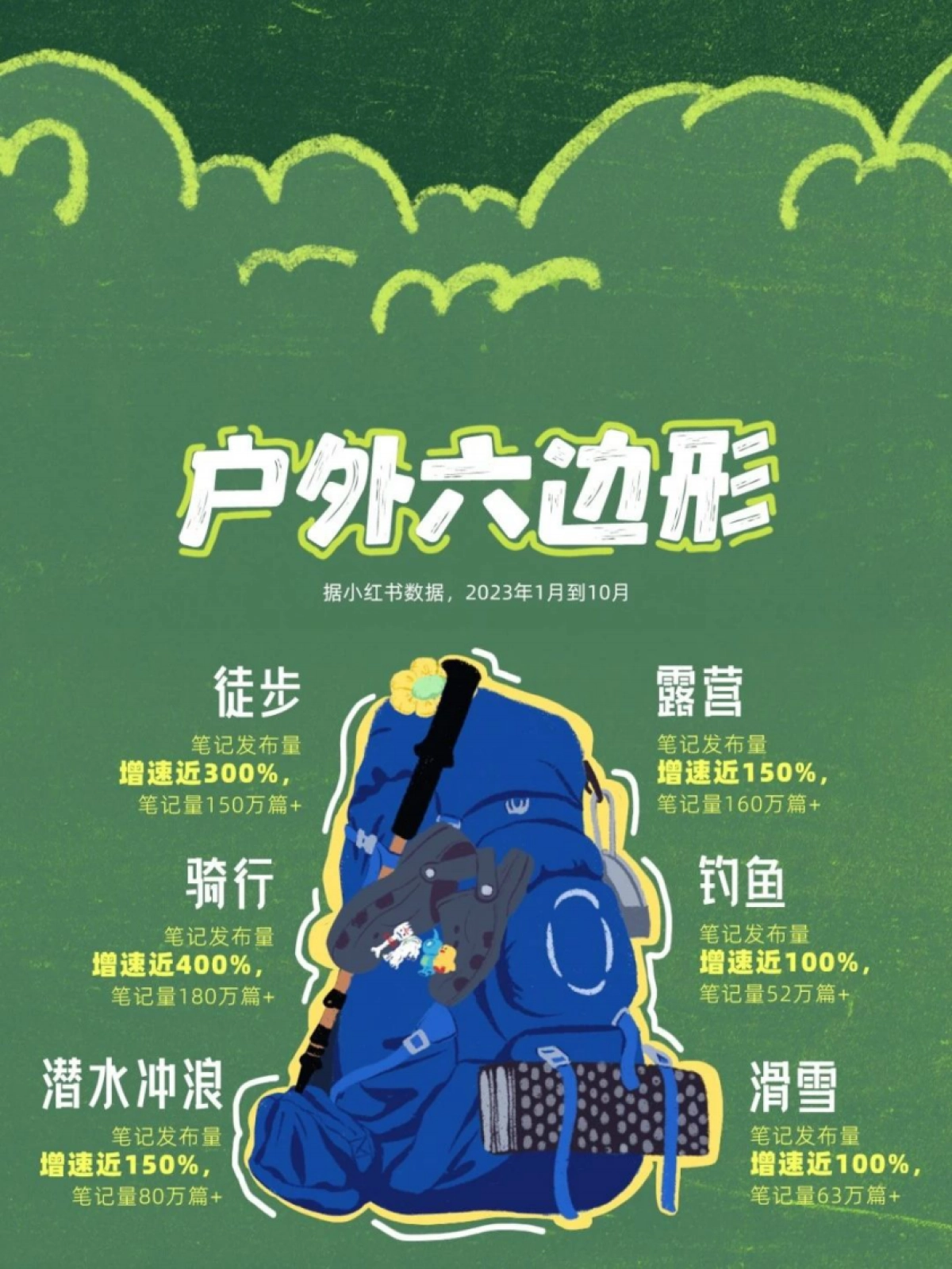 小红书&徒步中国：2023户外生活趋势报告_第8页