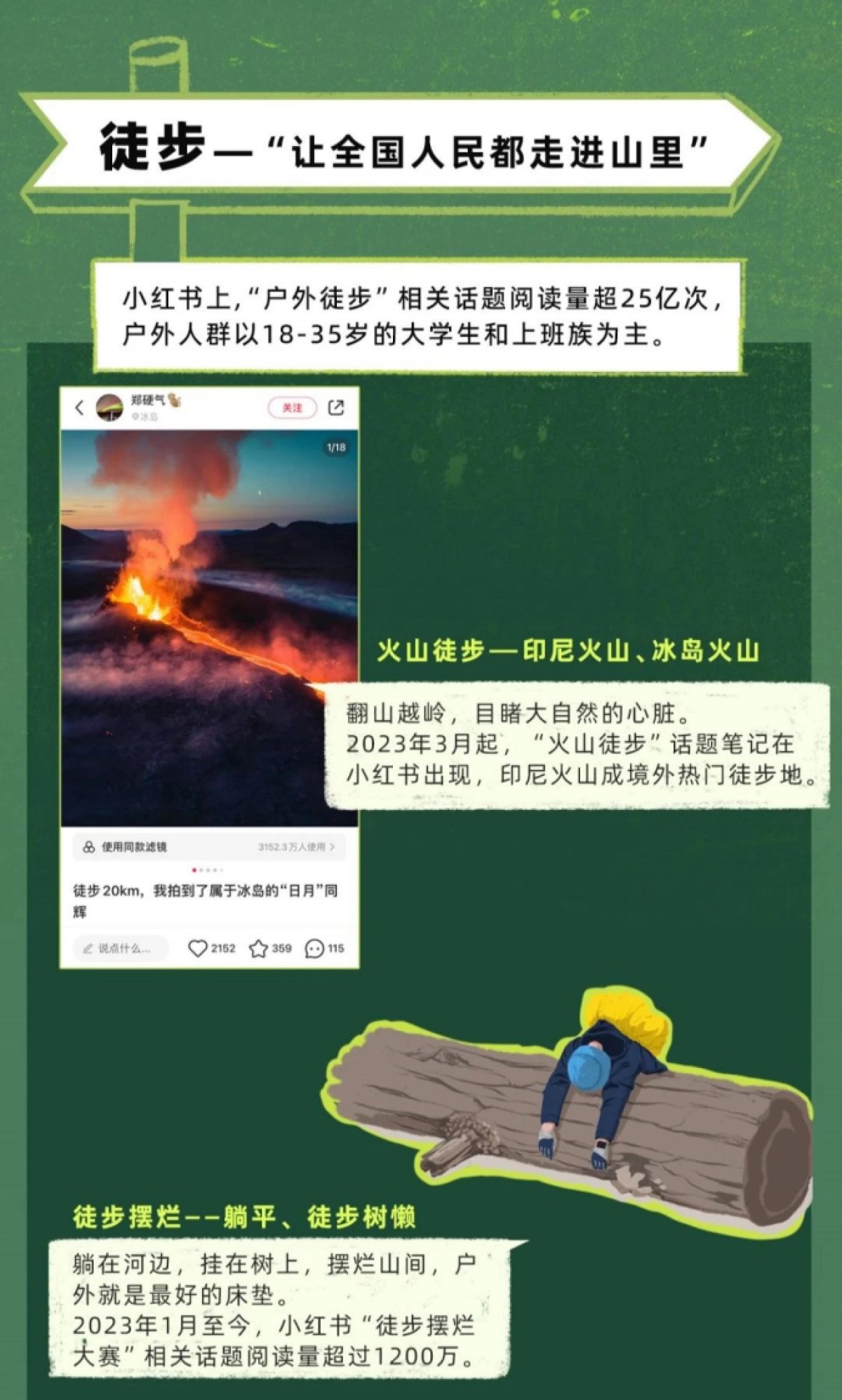 小红书&徒步中国：2023户外生活趋势报告_第9页