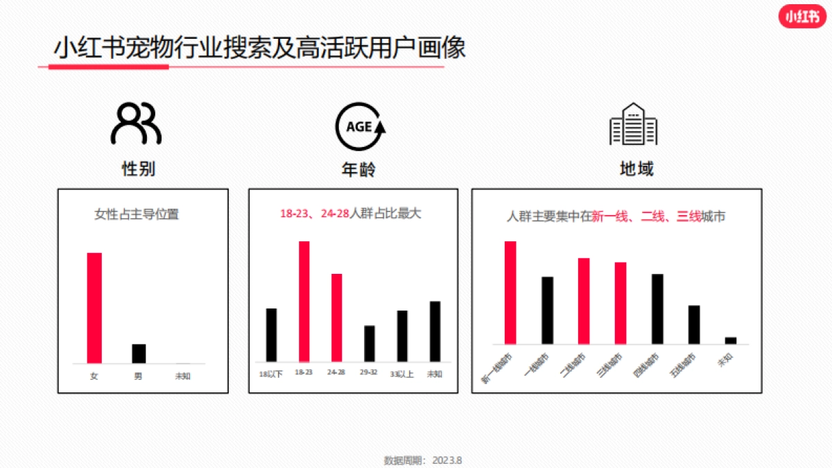 小红书：小红书2023年8月宠物行业月报_第10页