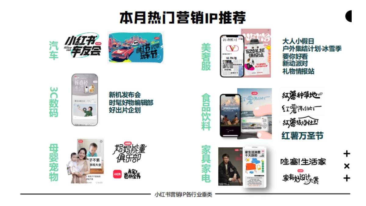 小红书:小红书2023年8月大健康行业月报_第4页