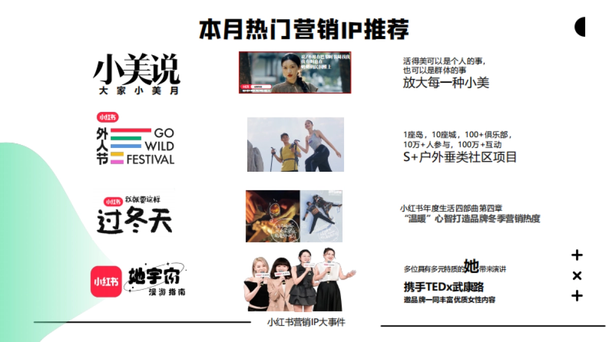 小红书:小红书2023年8月生活服务行业月报_第2页