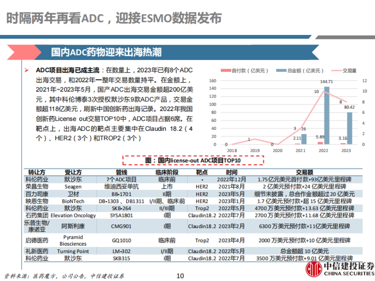 医药行业深度研究：再看ADC，布局全面、创新不辍_第10页