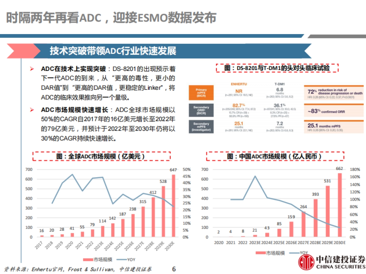 医药行业深度研究：再看ADC，布局全面、创新不辍_第6页