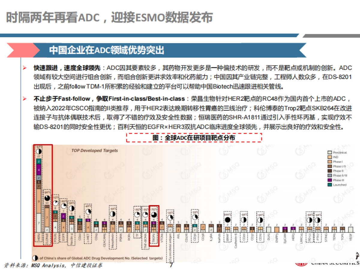 医药行业深度研究：再看ADC，布局全面、创新不辍_第7页