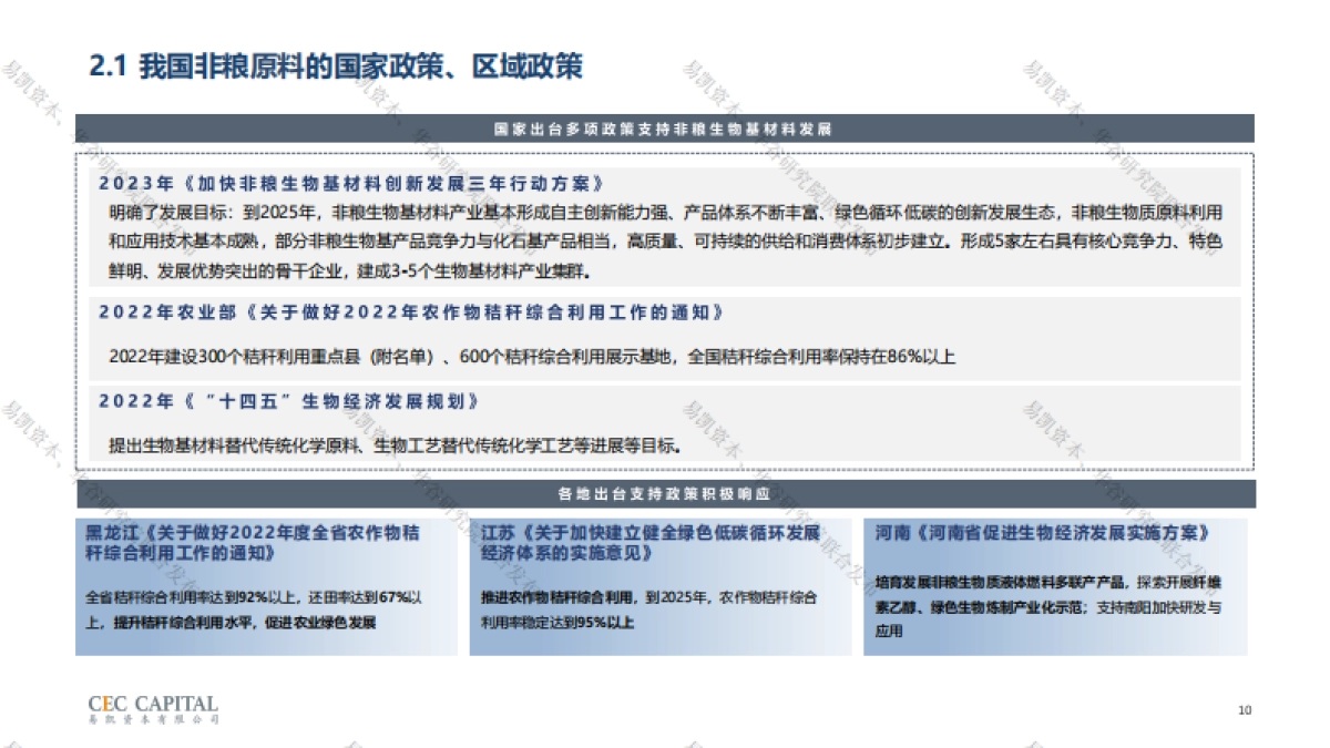 易凯资本:2023非粮原料行业研究报告_第10页