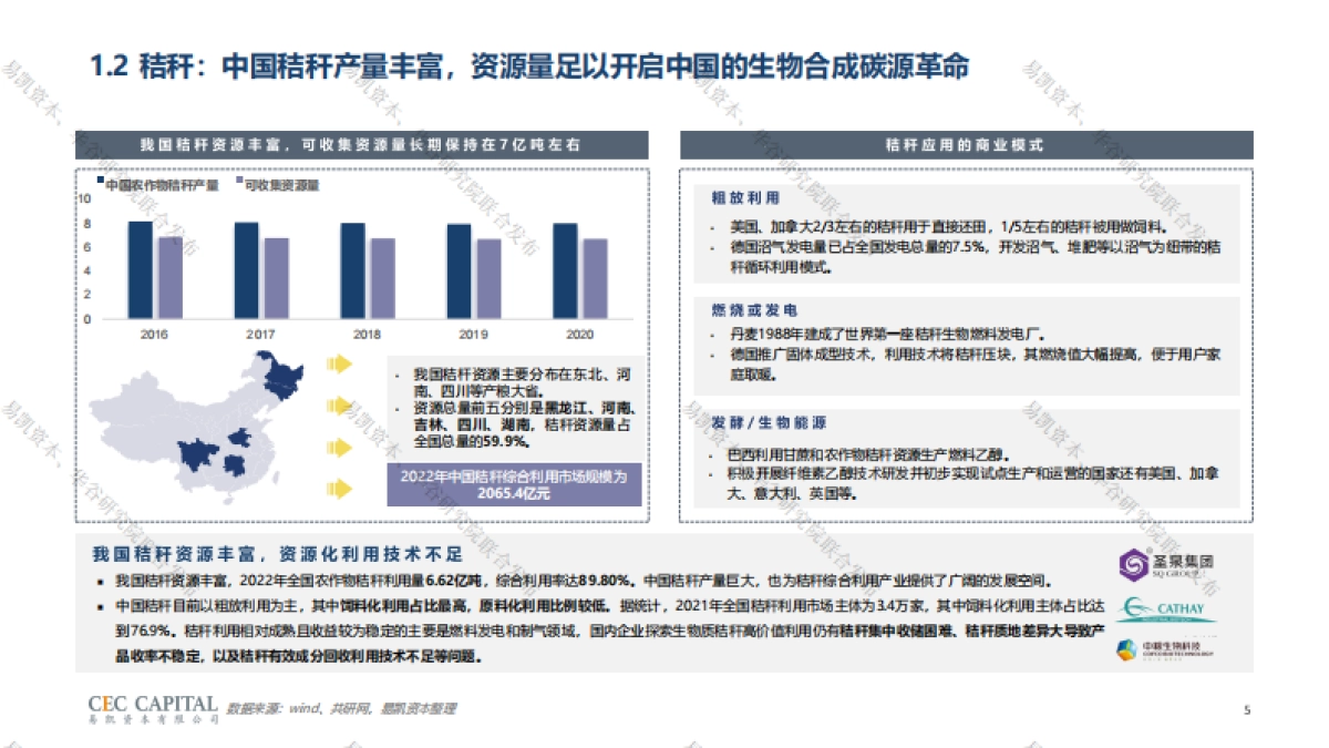 易凯资本:2023非粮原料行业研究报告_第5页