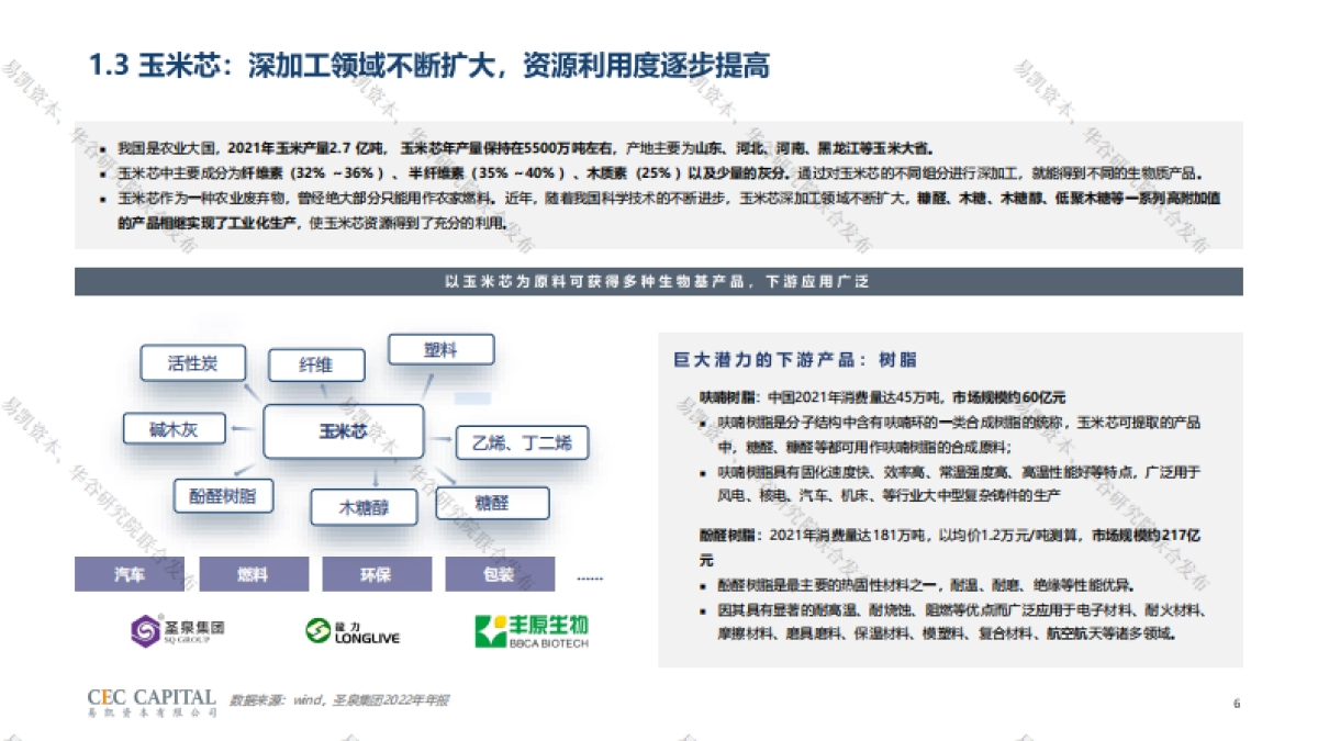 易凯资本:2023非粮原料行业研究报告_第6页