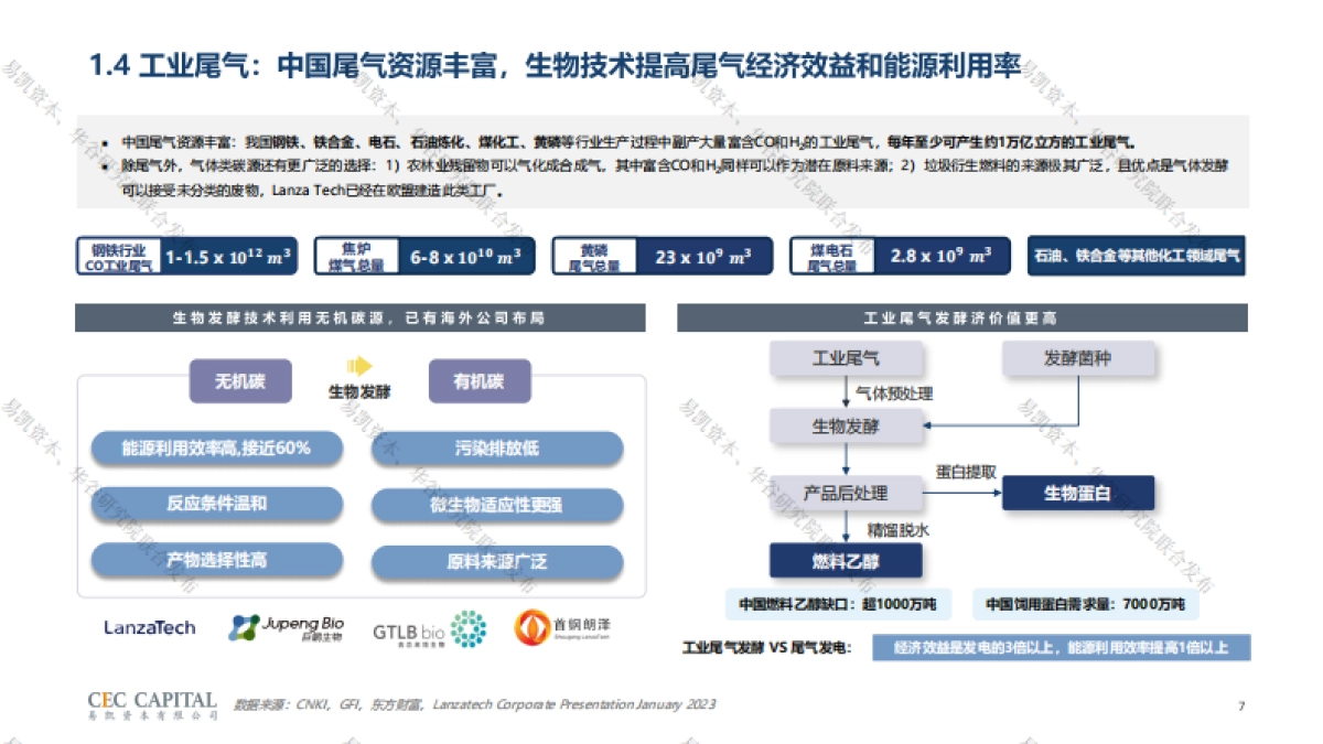 易凯资本:2023非粮原料行业研究报告_第7页