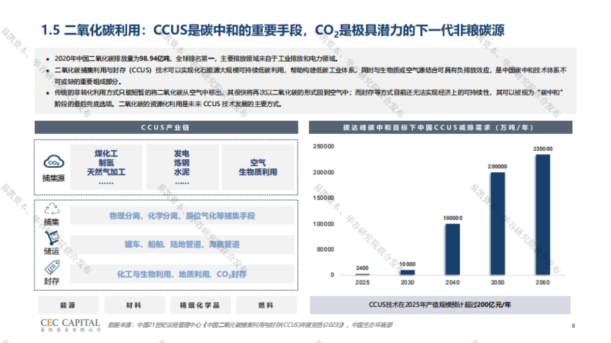 易凯资本:2023非粮原料行业研究报告_第8页