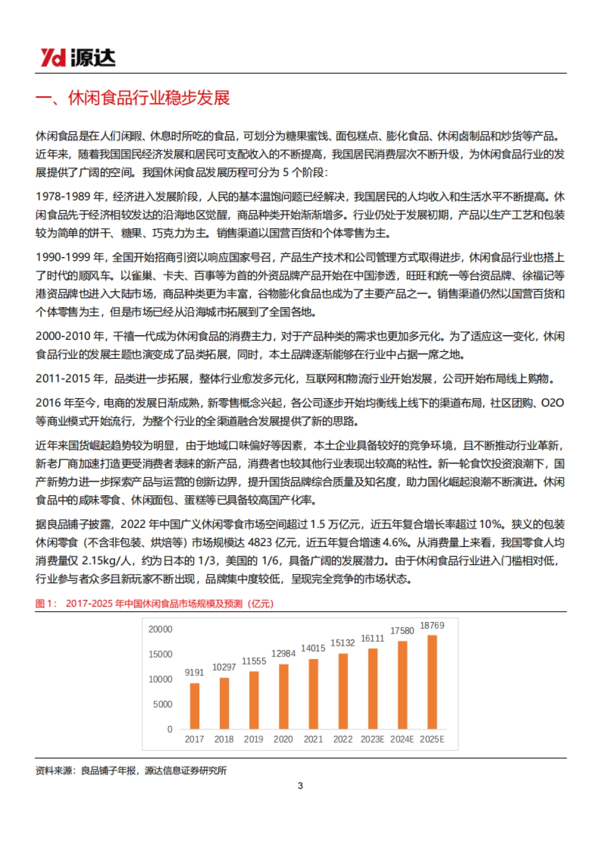 源达信息:休闲食品专题研究系列一-休闲食品市场发展潜力可期-新渠道、新品类成行业突破口_第3页