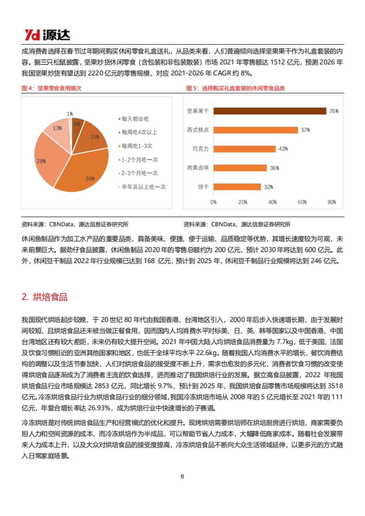 源达信息:休闲食品专题研究系列一-休闲食品市场发展潜力可期-新渠道、新品类成行业突破口_第6页