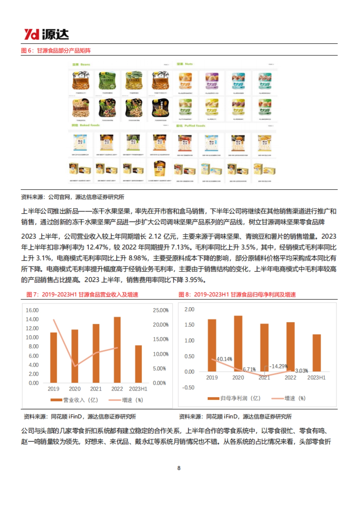 源达信息:休闲食品专题研究系列一-休闲食品市场发展潜力可期-新渠道、新品类成行业突破口_第8页