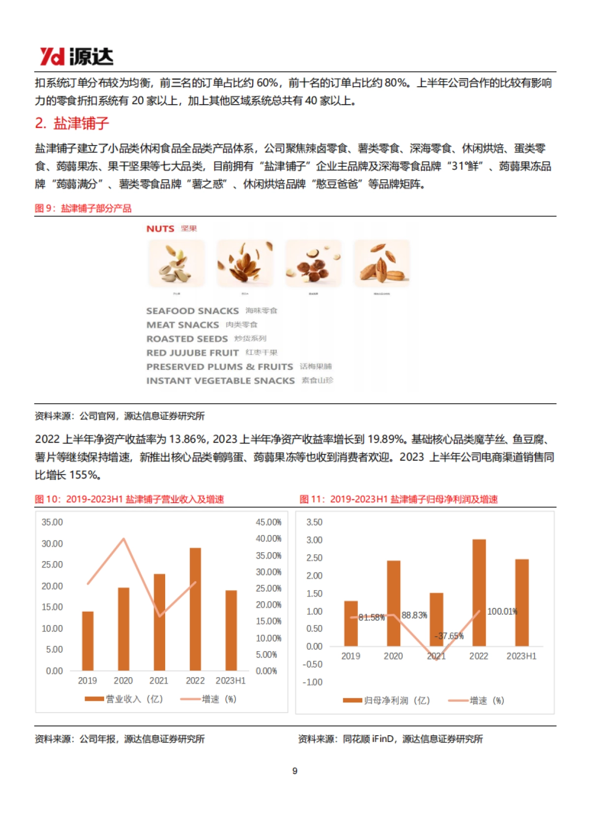 源达信息:休闲食品专题研究系列一-休闲食品市场发展潜力可期-新渠道、新品类成行业突破口_第9页