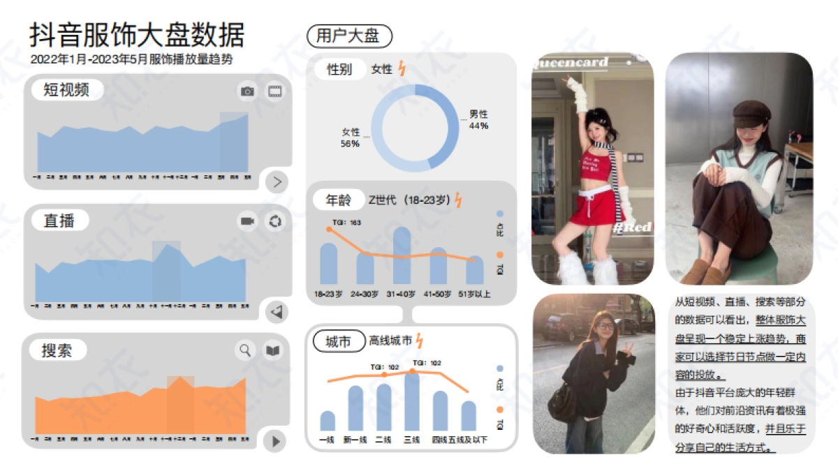 知衣科技：23抖音女装风格趋势_第3页