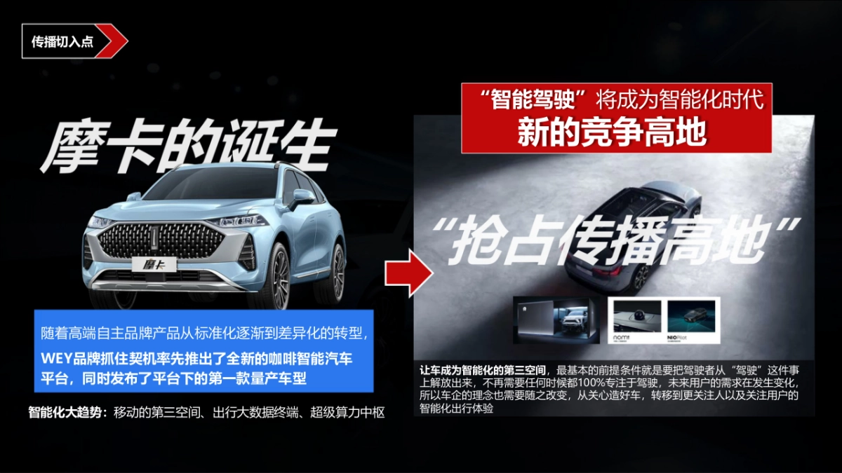 2021WEY摩卡勒芒挑战计划试驾传播方案_第2页