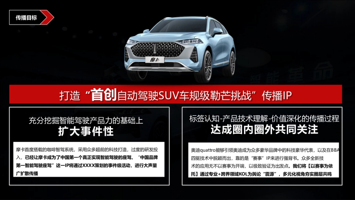 2021WEY摩卡勒芒挑战计划试驾传播方案_第4页