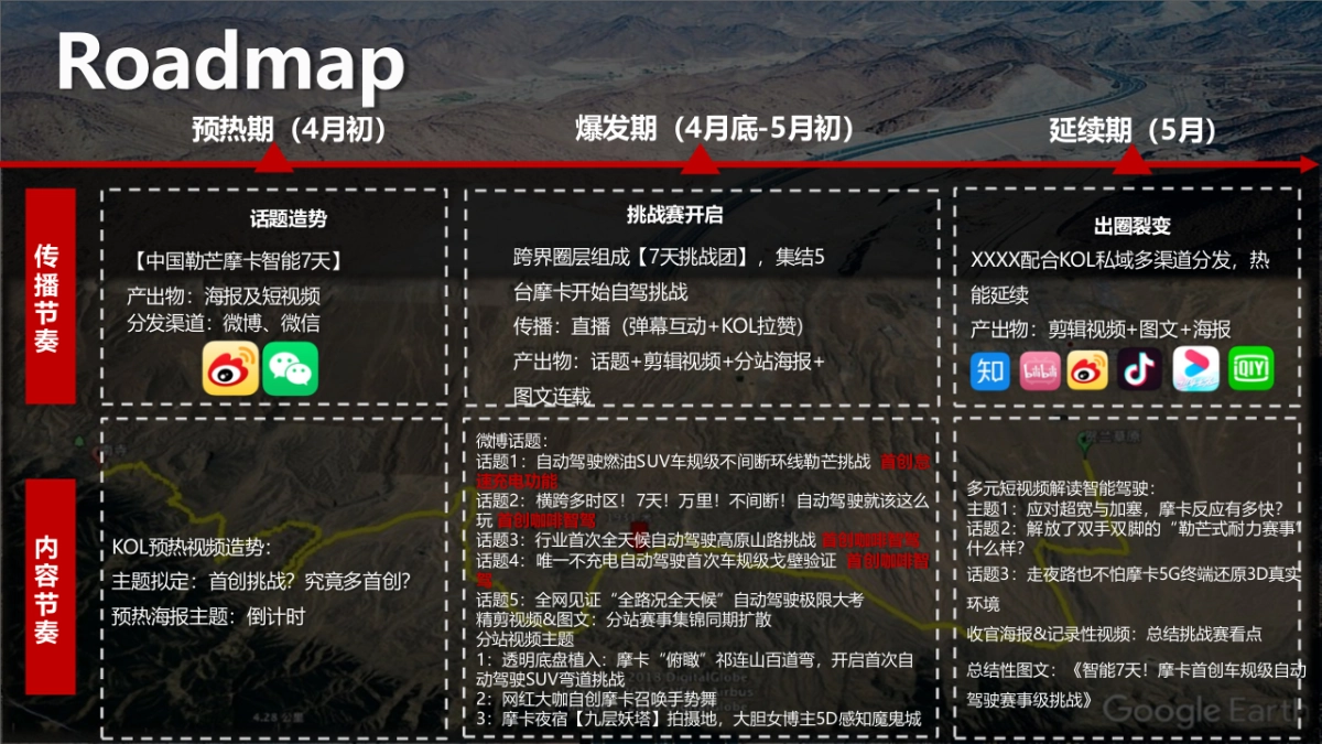 2021WEY摩卡勒芒挑战计划试驾传播方案_第7页