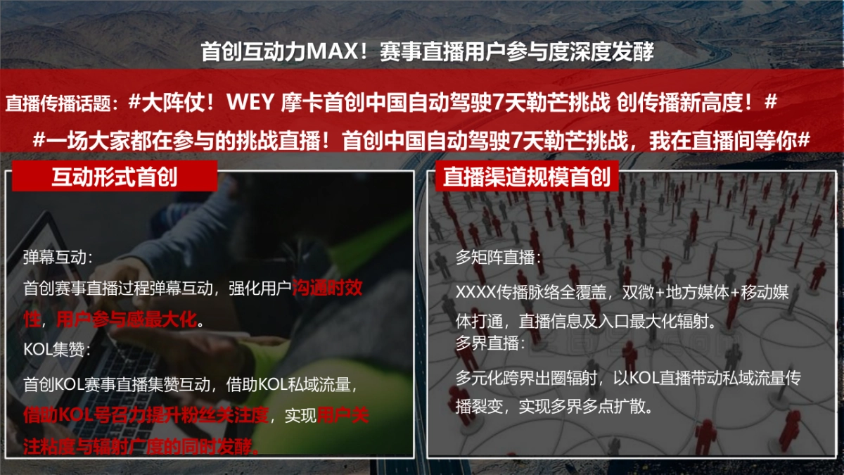 2021WEY摩卡勒芒挑战计划试驾传播方案_第8页