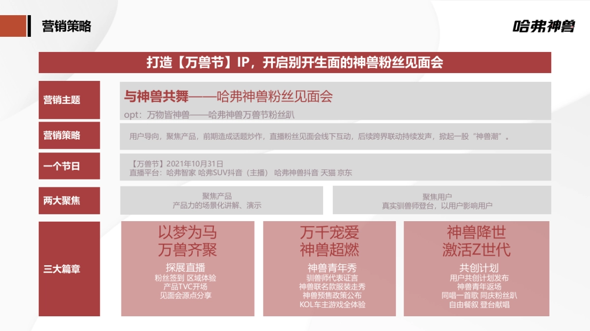 2021哈弗神兽粉丝见面会执行方案_第4页