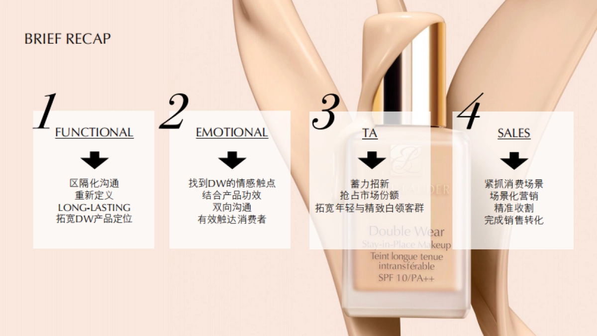 2022 雅诗兰黛DW粉底液CAMPAN_第3页