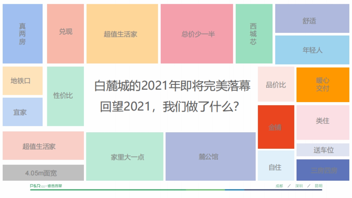 2022白麓城年度推广策略方案_第3页