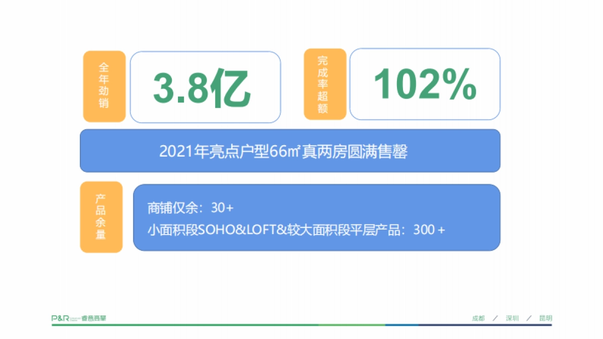 2022白麓城年度推广策略方案_第4页
