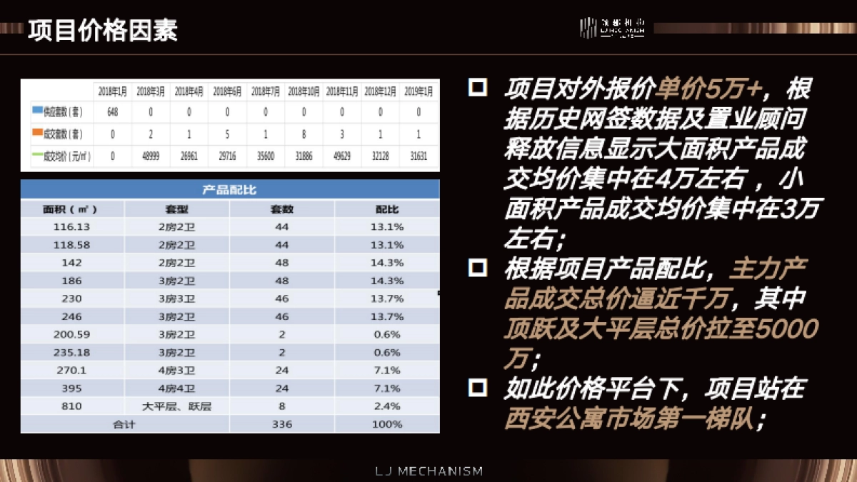 2022蓝城·环球中心地标综合体营销方案_第9页