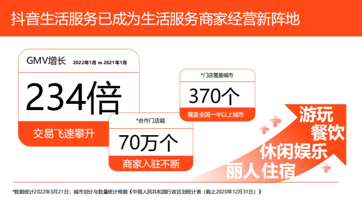 2022商业购物中心如何入局抖音营销通案_第10页