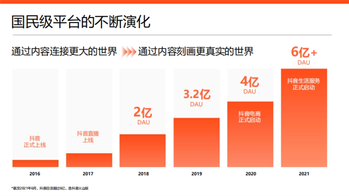2022商业购物中心如何入局抖音营销通案_第4页