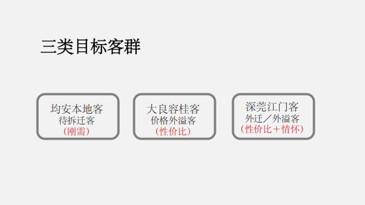 2022中建国际·未来智造港推广策略方案_第9页