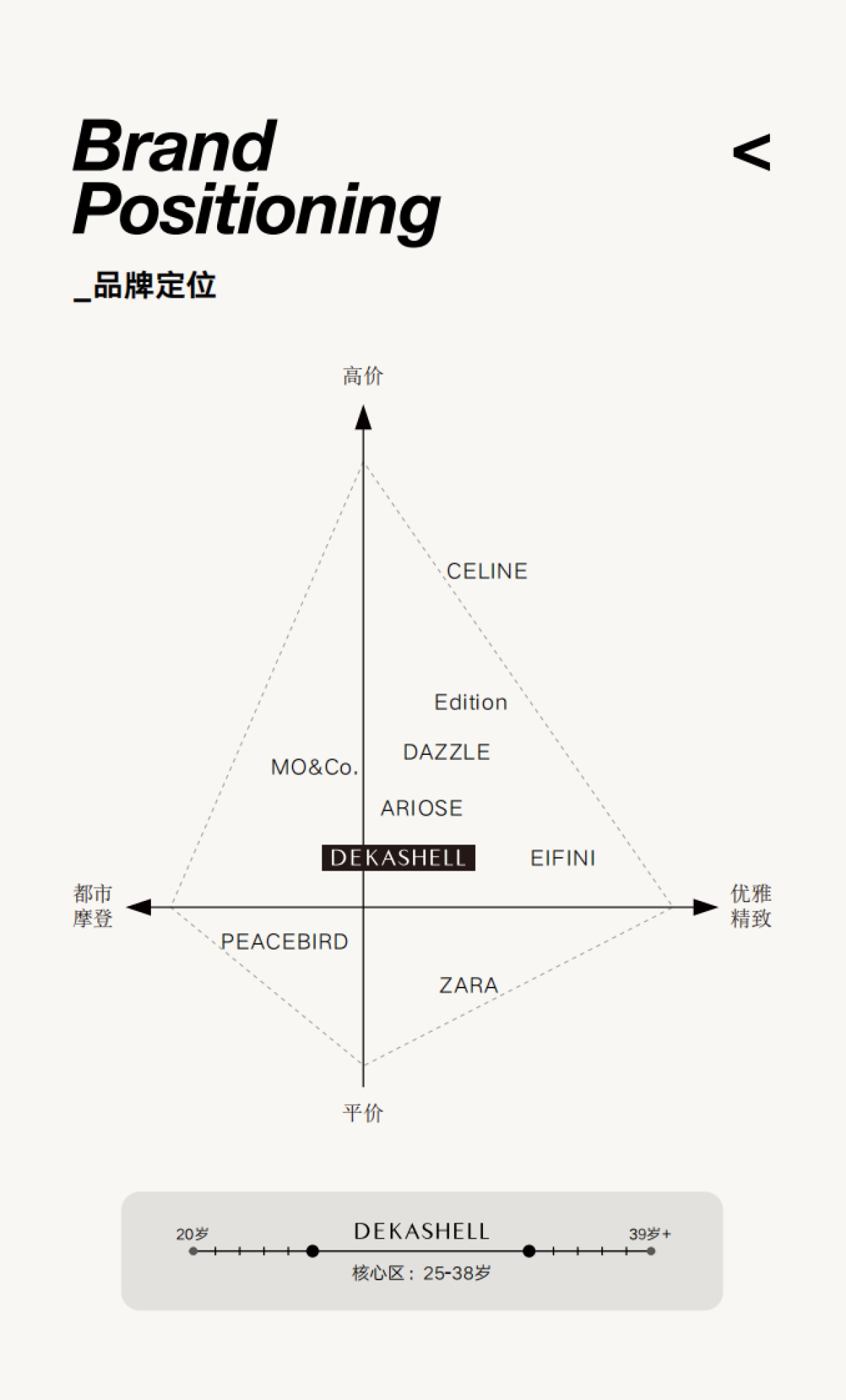 2023DEKASHELL·迪卡轩品牌手册_第10页