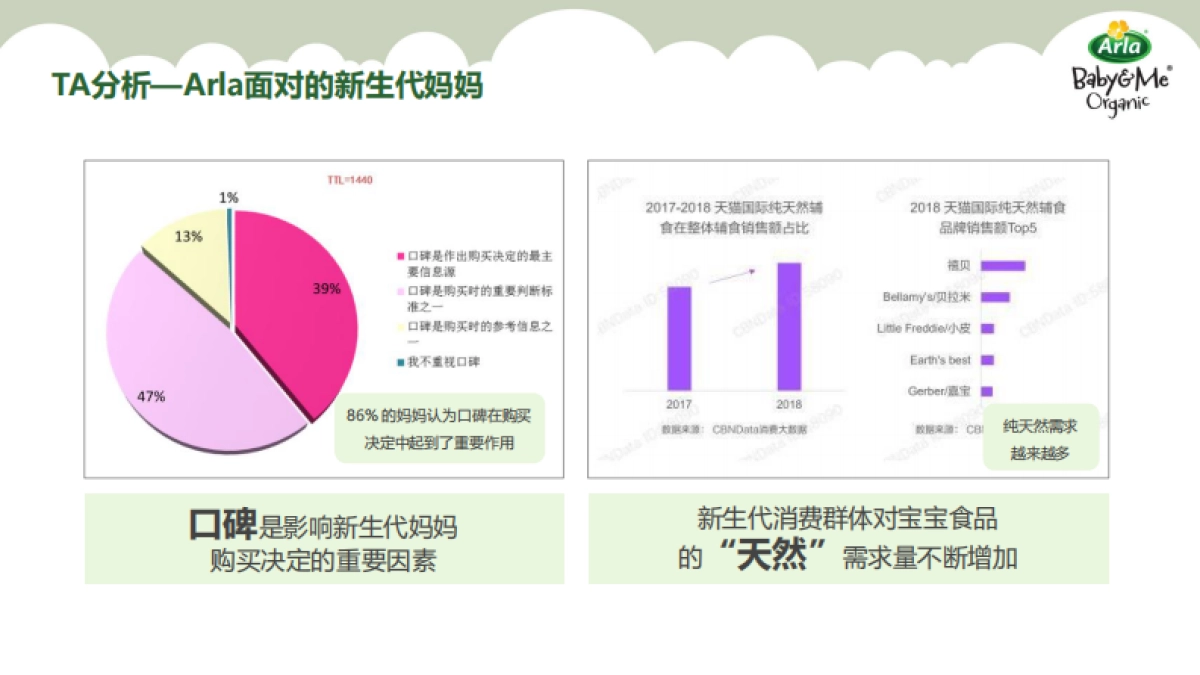 Arla跨境天猫国际旗舰店开业活动方案_第3页